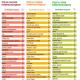Список сложных (медленных) углеводов в продуктах Каши сложные углеводы