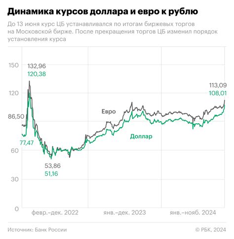 Актуальные курсы доллара и евро к рублю на 2 апреля 2026 года: что влияет на валютный рынок сегодня