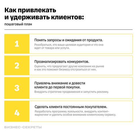 Эффективные методы рекламы: как привлечь клиентов быстро