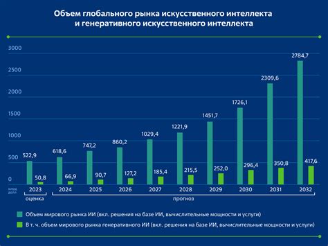 Экономика в современном мире: ключевые тенденции и прогнозы
