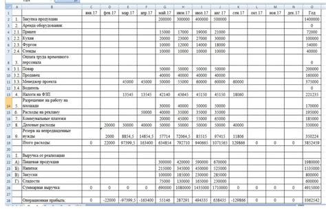 Финансовое планирование для начинающих: как управлять доходами и расходами