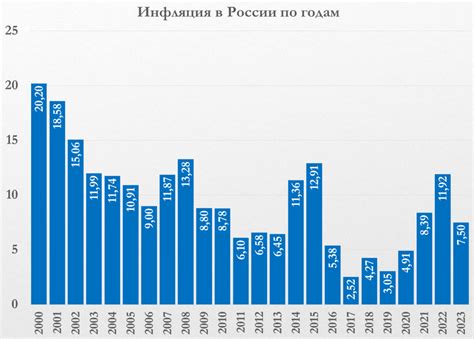 Как инфляция влияет на экономику России в 2026 году