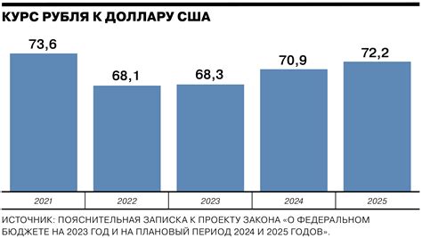Как инфляция влияет на личный бюджет россиян в 2026 году