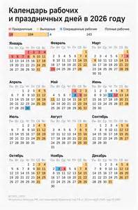 Как не пропустить дедлайны: полный календарь налоговых и отчетных сроков для ИП и ООО в 2026 году