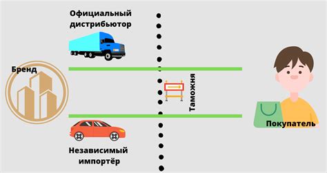 Как параллельный импорт перестроил российский автосервис: польза, проблемы и практические изменения
