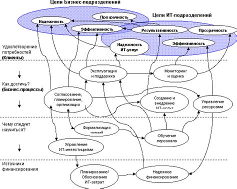 Как Siemens и Logicat строят будущее автоматизации: стратегия сотрудничества
