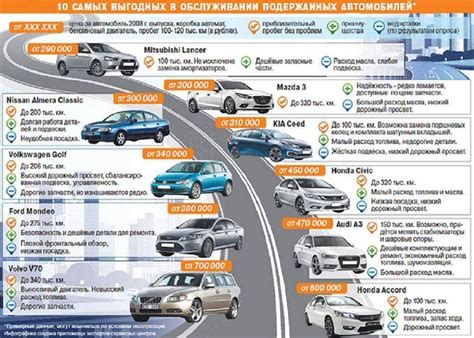 Как выбрать надежный автомобиль: проверка пробега и аварийности на рынке России