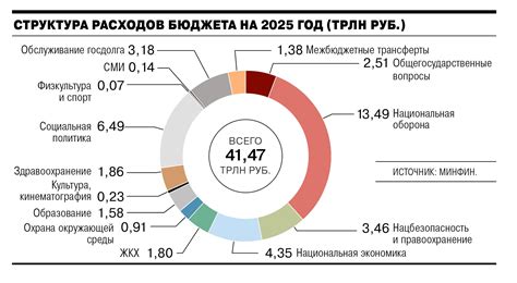 Нефтяная индустрия России: ключевой фактор бюджета государства