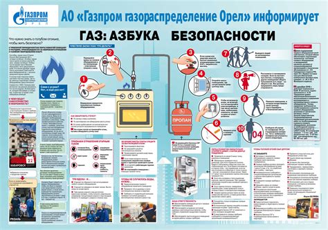 Новейшие правила эксплуатации газового оборудования в жилых помещениях: что нужно знать, чтобы избежать внушительных штрафов