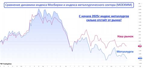 «Северсталь» столкнулась с резким падением чистой прибыли — что произошло?