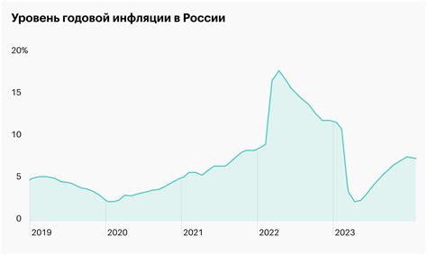 Современные тренды экономики России в 2026 году: ключевые факторы роста