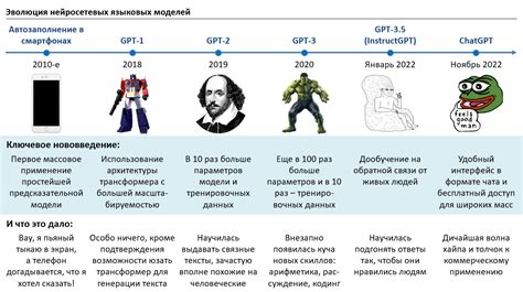 Современные возможности локальных языковых моделей на простом оборудовании: что выбрать и как начать