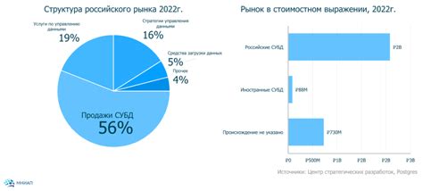 Современные вызовы экономики: тенденции и перспективы развития