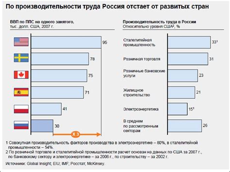 Тайны глобального рейтинга: Россия сохраняет четвертое место в мировой экономике