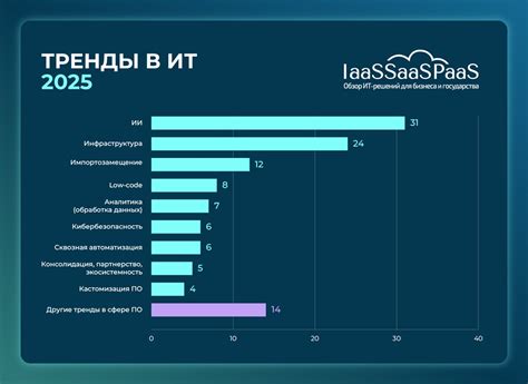 Текущие тренды экономики в 2026 году: что влияет на рынок